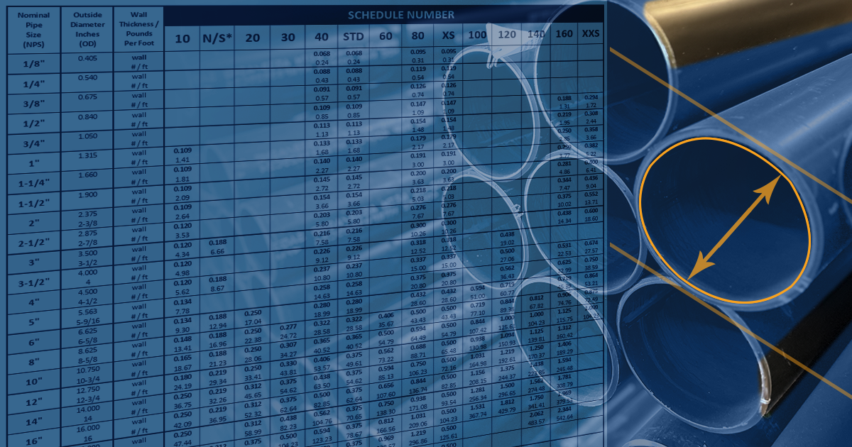 Pipe Size Chart and Schedules | United Pipe & Steel