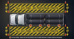 United Pipe safety fall out zone diagram showing 10 foot clearance and no pedestrian traffic during pipe delivery unloading